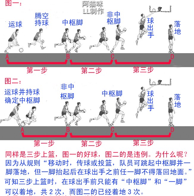 篮球训练基本动作视频教程全集完整版